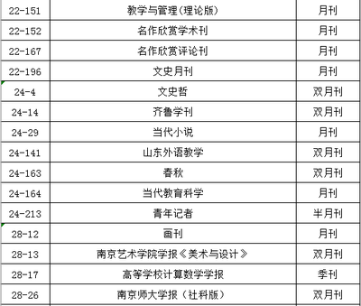 2022年图书馆报纸、期刊征订目录公告