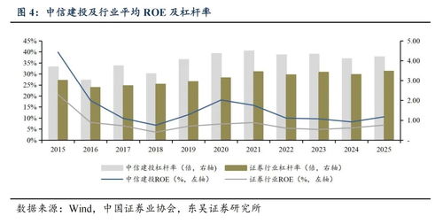 精品投行的ROE标杆 中信建投投资管理何以领先同业？
